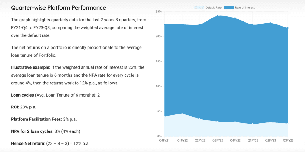 12 % club